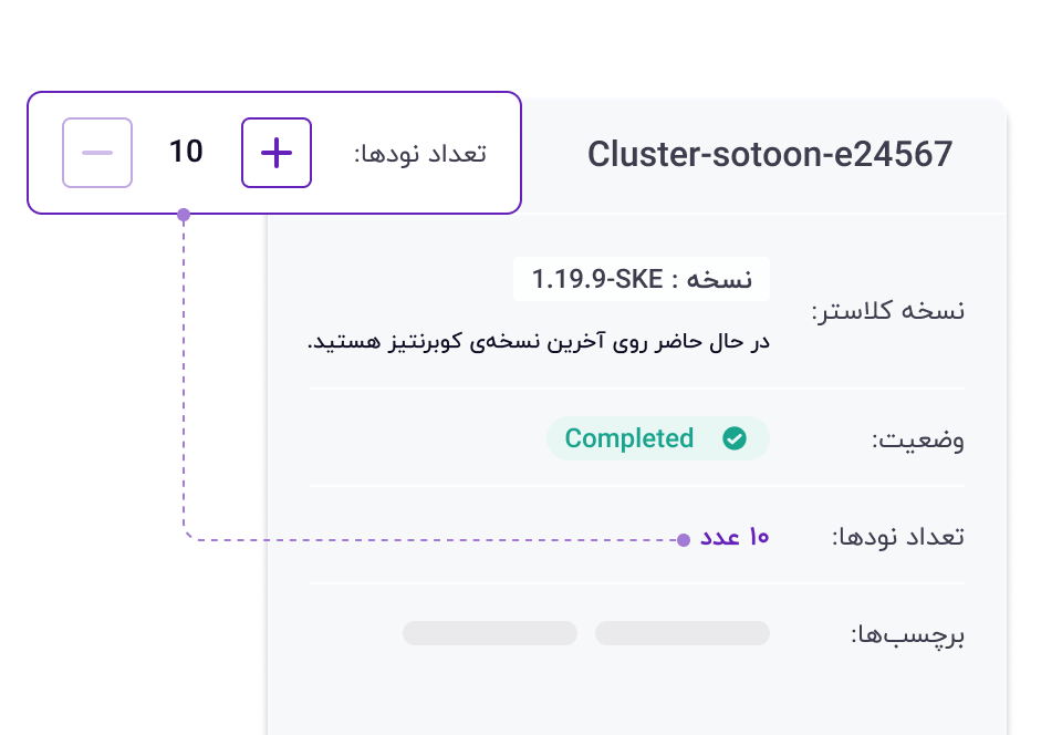 کوبرنتیز